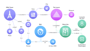 Semantic SEO