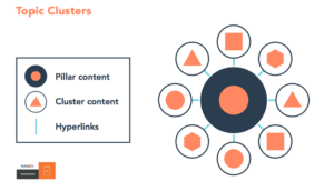 anatomy-of-topic-clusters