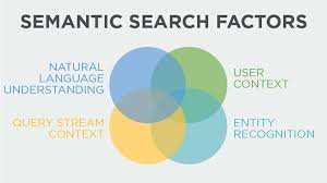 sementic seo