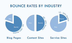Bounce Rate in SEO
