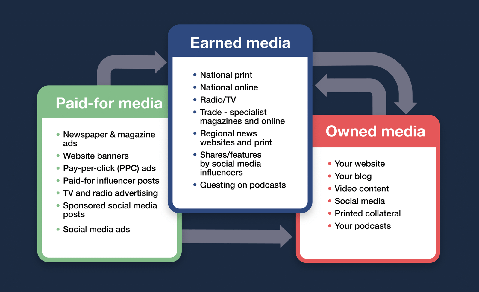 PR Coverage and Earned Media